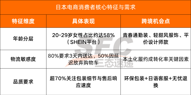 日本電商消費者購物分析